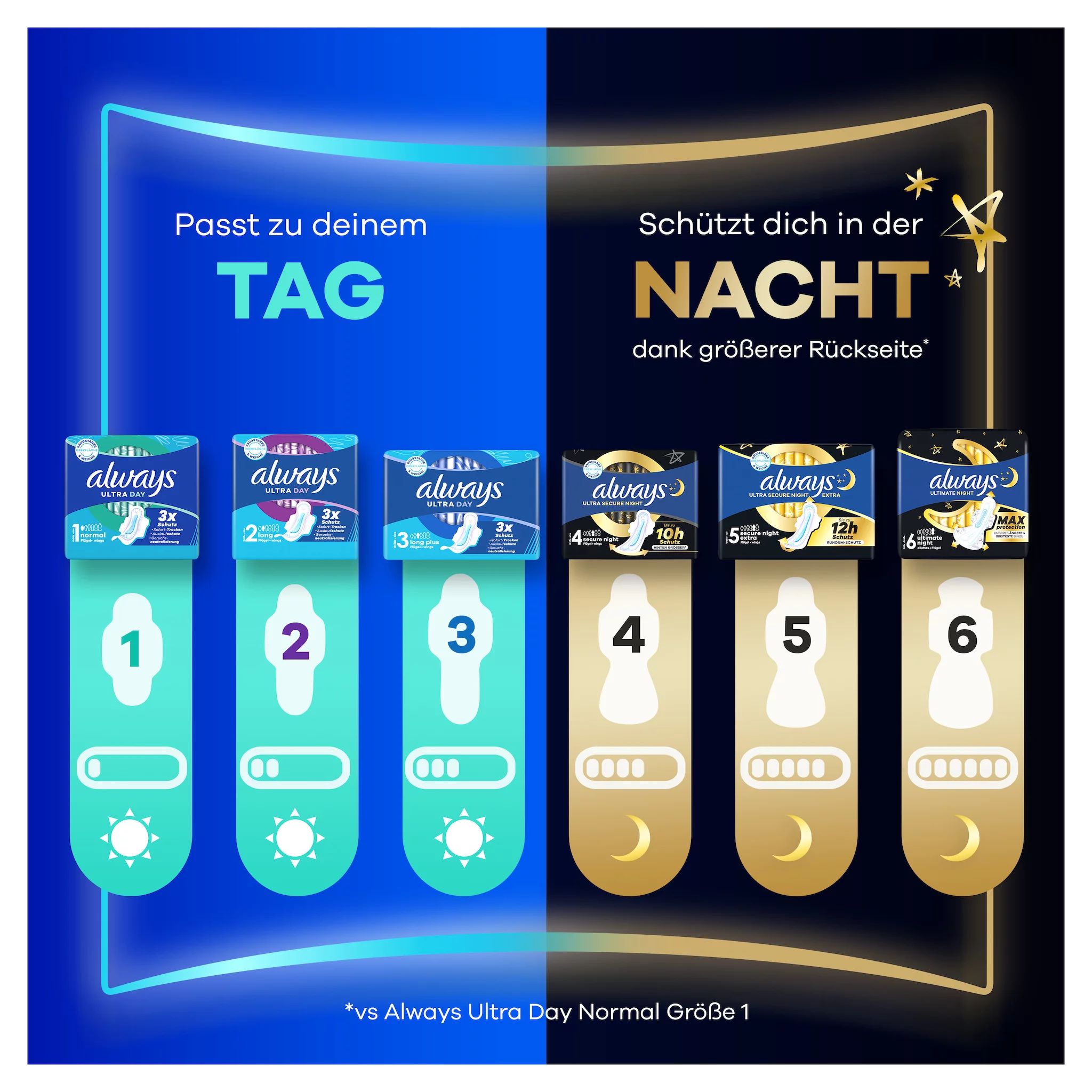 always Ultra Binde Secure Night Extra mit Flügeln 