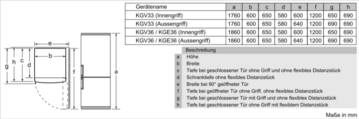 Bosch Serie 4 KGV36VLEA