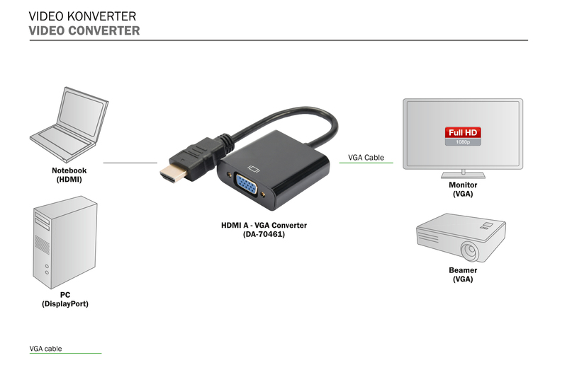 DIGITUS HDMI auf VGA Konverter
