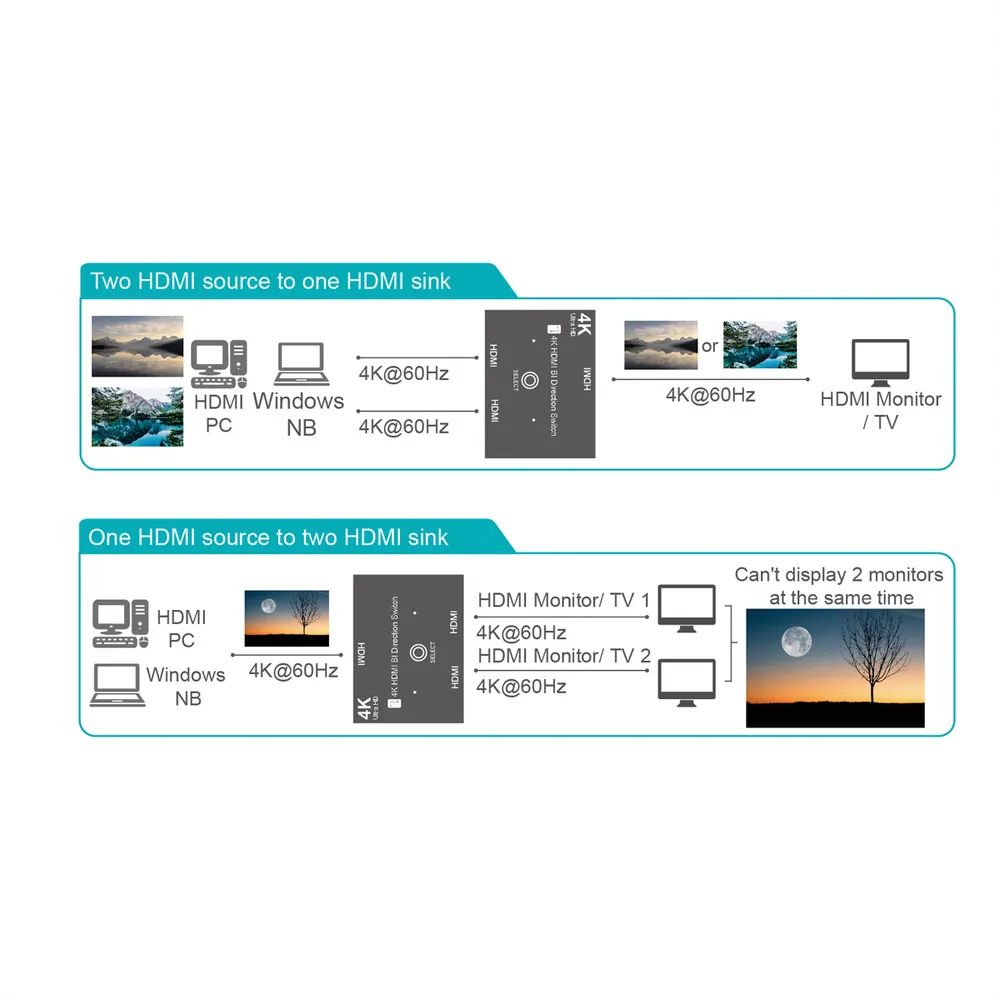 VALUE 4K HDMI Switch, 2fach, bidirektional