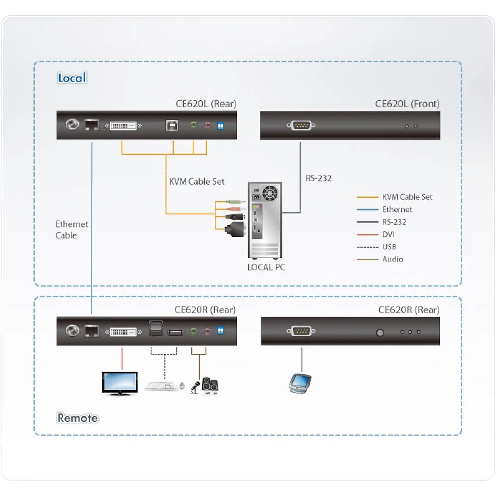 ATEN CE 620 - KVM-/Audio-/USB-/serieller Extender