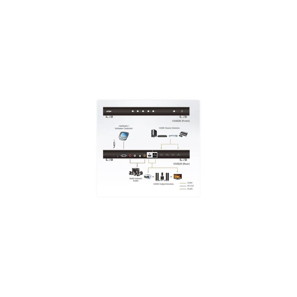 ATEN VS482B - Video/Audio-Schalter - 4 x HDMI - KVM-Umschalter - 4-Port