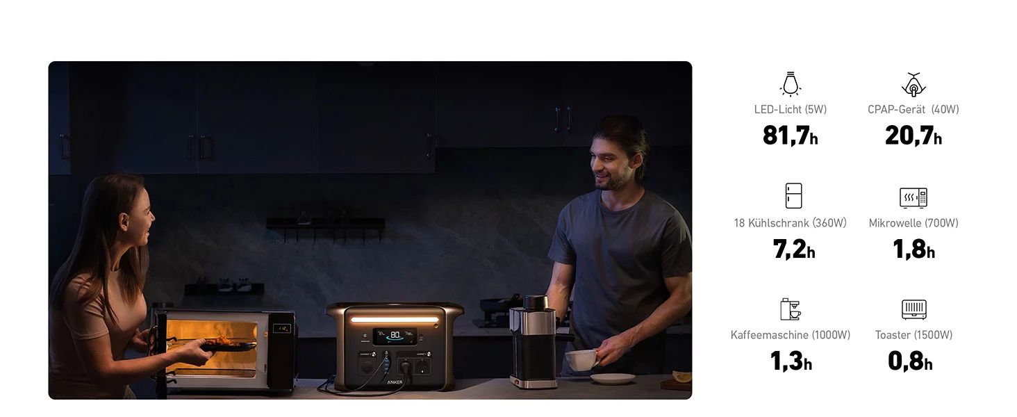 Anker Innovations Anker SOLIX F1500 - Tragbares kraftwerk - Wechselstrom 230 V