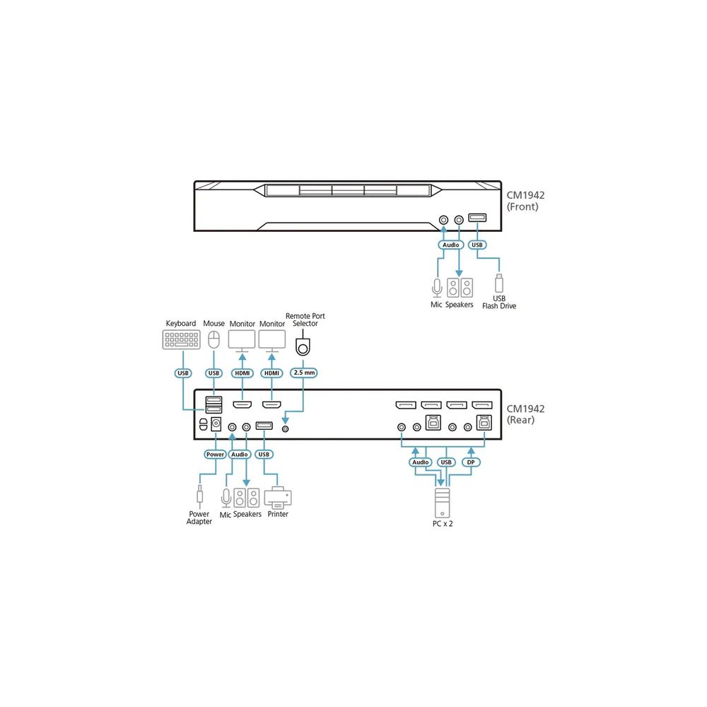ATEN CM1942 - KVM-/Audio-/USB-Switch - 2 x KVM/Audio/USB