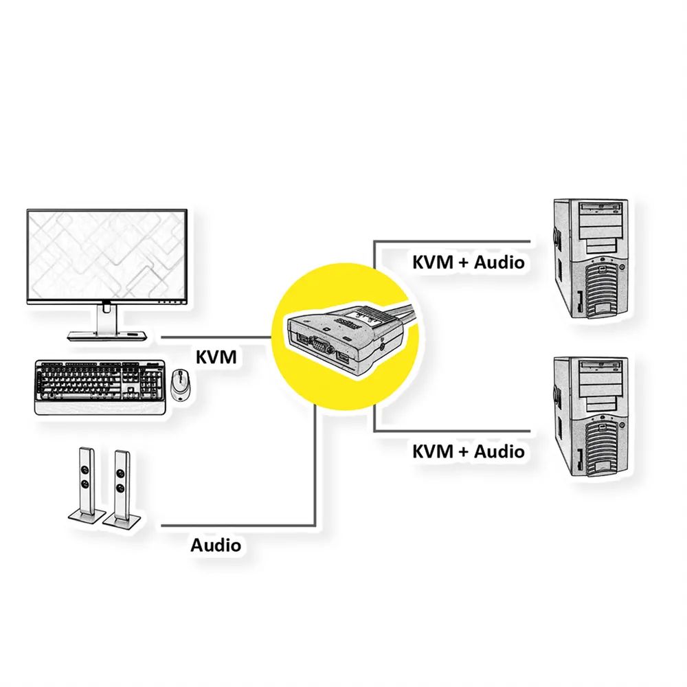 ROLINE KVM-Switch 'Star' 2 PCs, VGA, USB, Audio