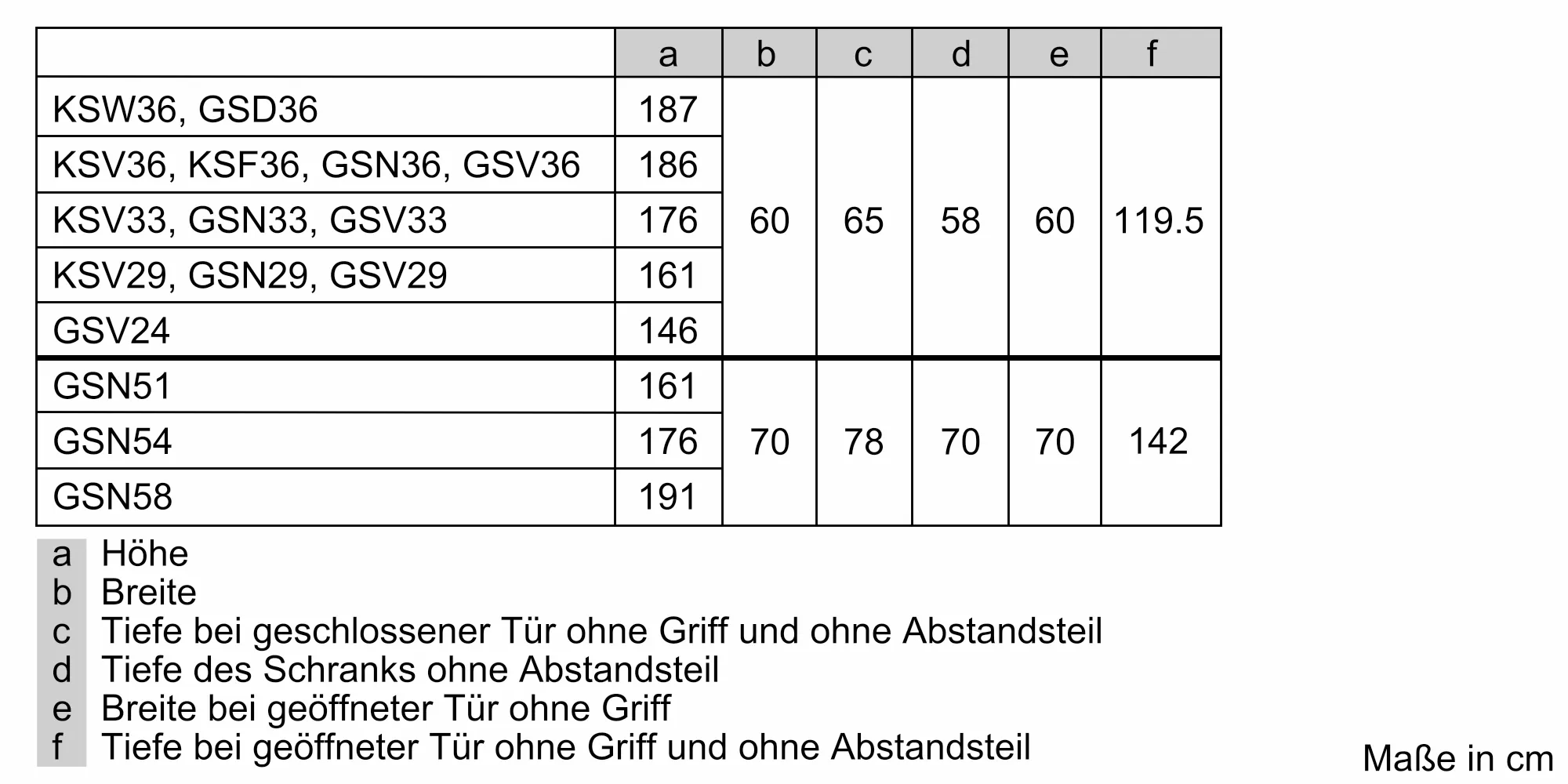 Bosch Serie 6 GSN58DWDV