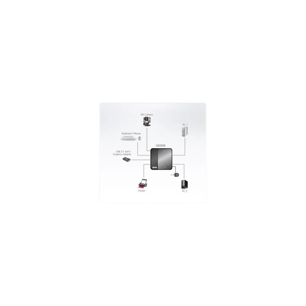 ATEN US3324 2 x 4 USB 3.1 Gen1 Peripheral Sharing