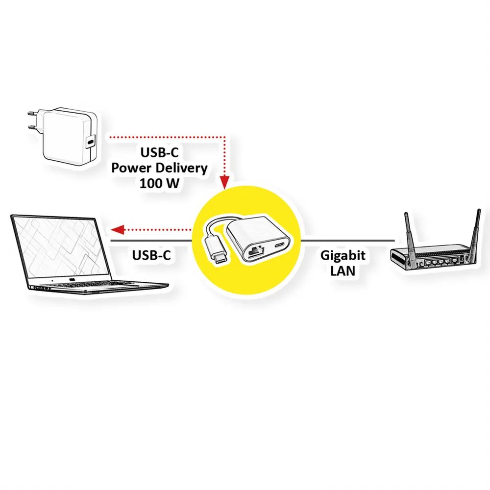 VALUE USB 3.2 Gen 2 Typ C zu Gigabit Ethernet Konverter + 1x PD Port, 100W
