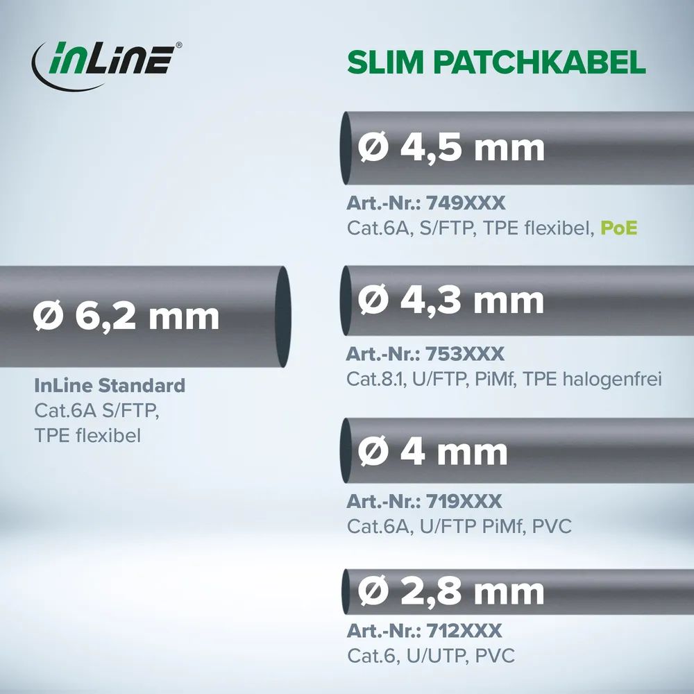 InLine Patchkabel Slim - Cat.6A - S/FTP - TPE (LSZH) flexibel - PoE - gelb - 1m