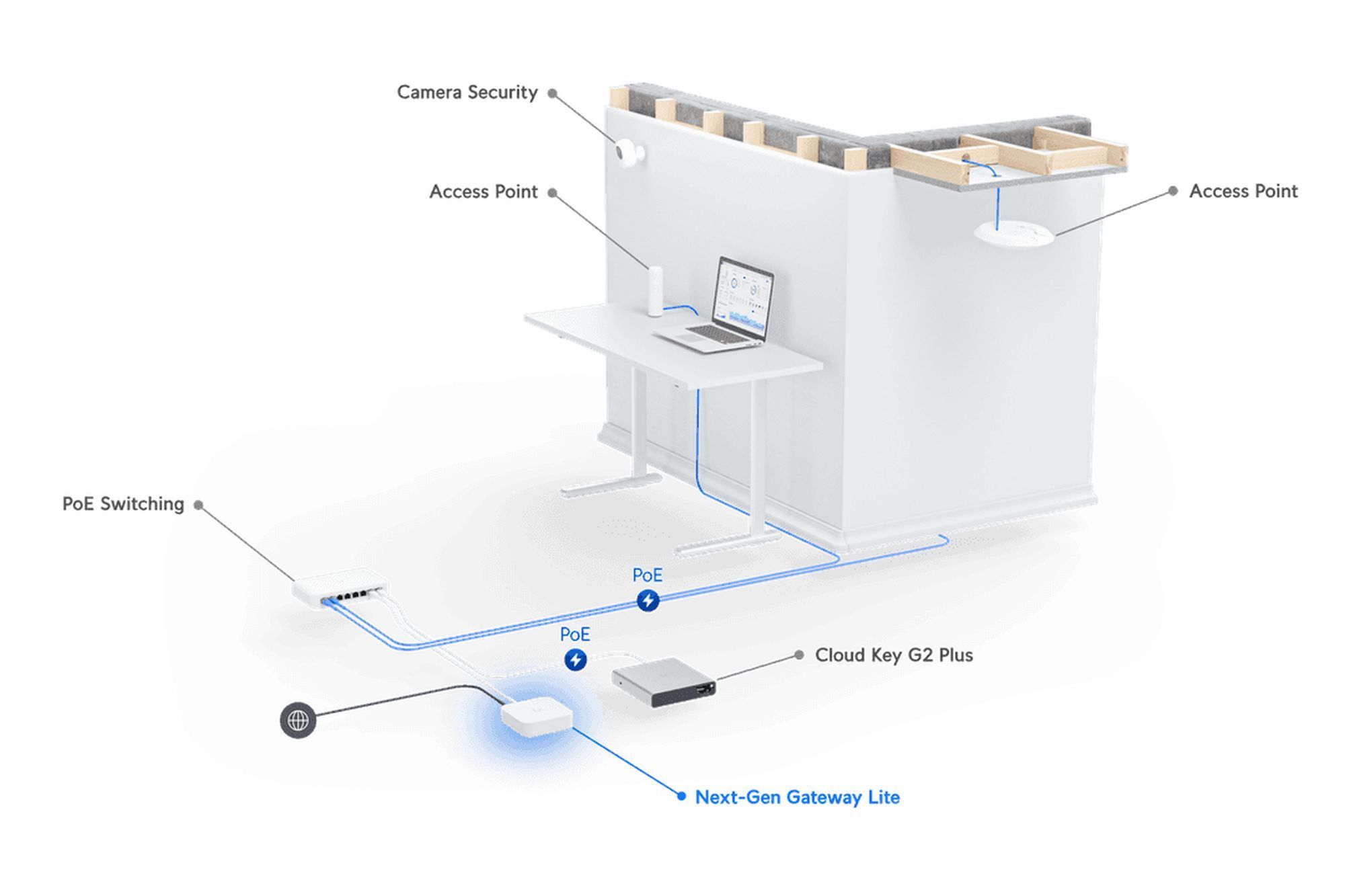 UbiQuiti Gateway Lite A compact and powerful UniFi Open-Box