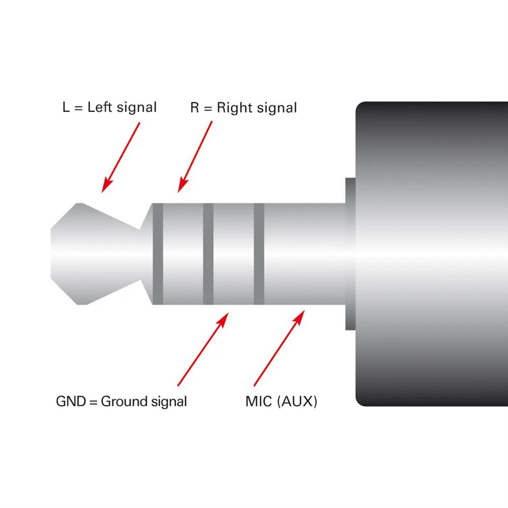 ROLINE 3,5mm Adapter 4polig (Mikrofon+Lautsprecher), schwarz, 15 cm