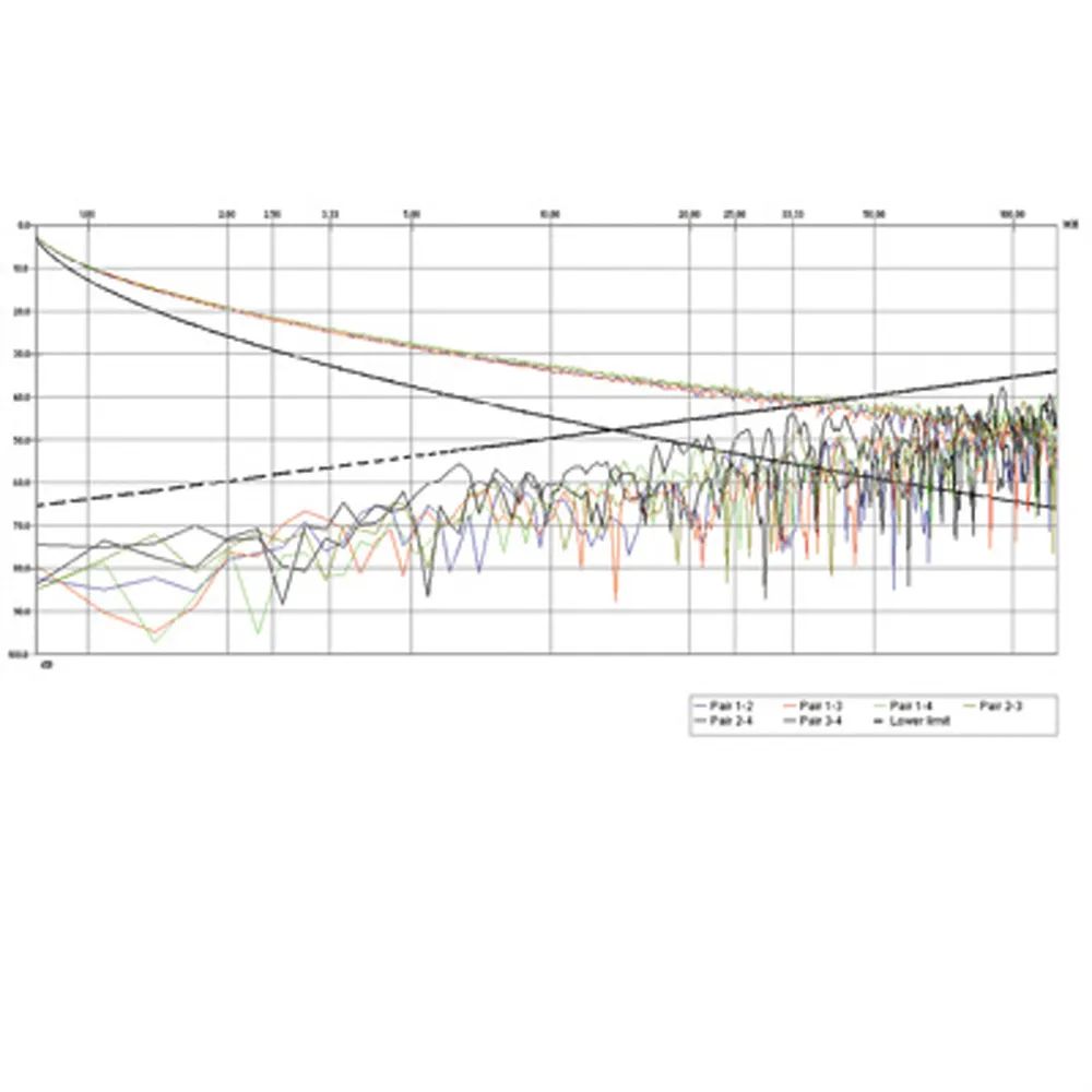 ROLINE S/FTP Kabel Cat.5e (Class D), Litze, 300m