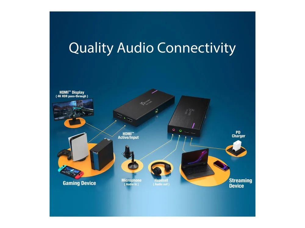 j5create JVA14 - Videoaufnahmeadapter - USB-C 3.2 Gen 1