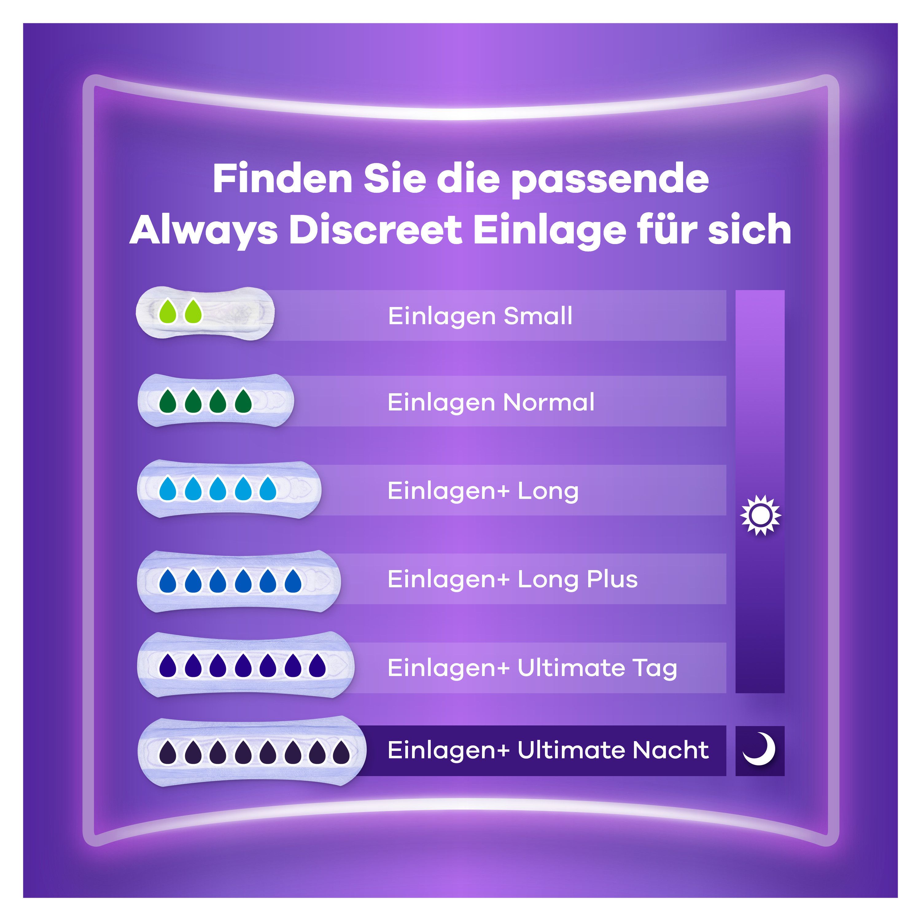 Always Discreet Inkontinenz-Einlagen Long 