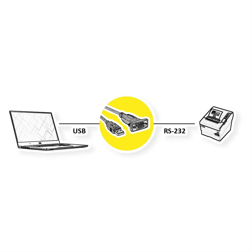 ROLINE Konverter-Kabel USB-C - seriell, FTDI Chipset, 1,8 m