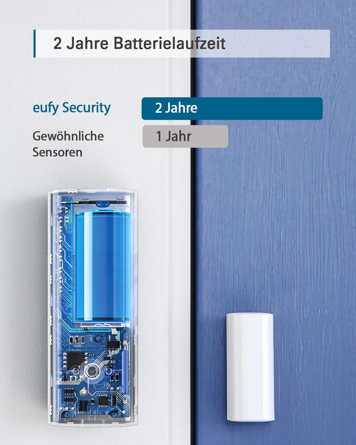 eufy Eingangssensor für Türen/Fenster
