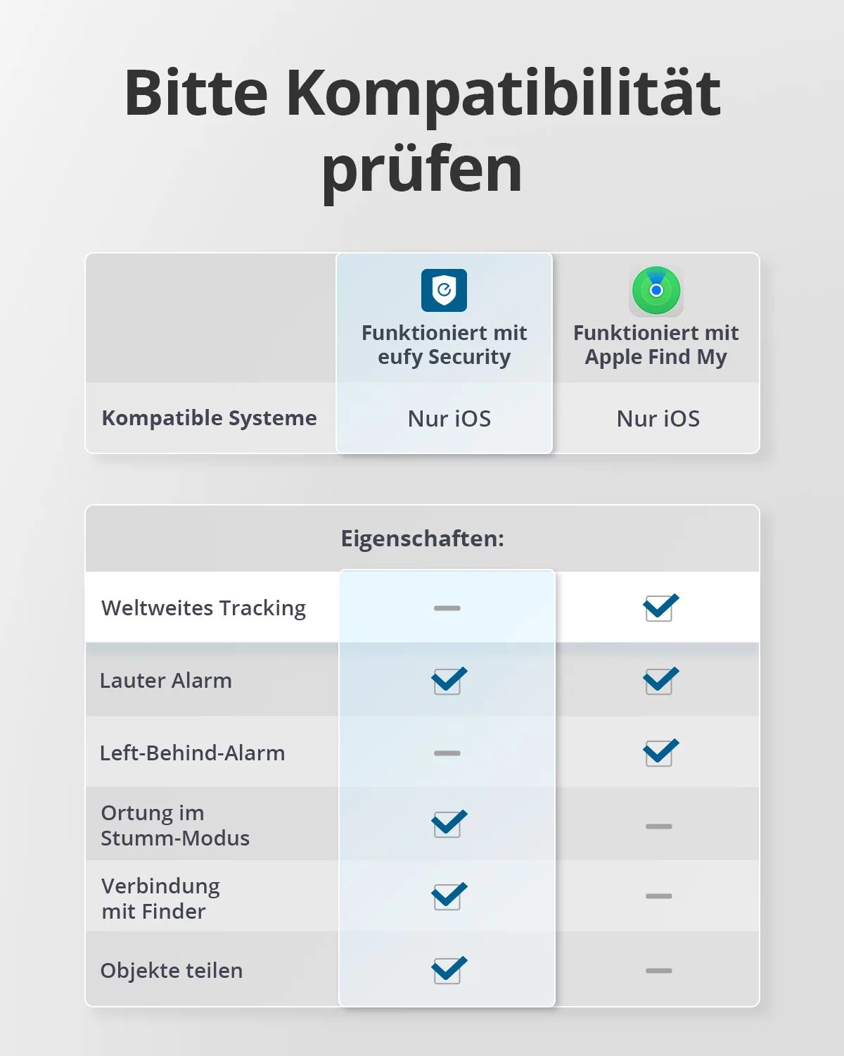 eufy Security SmartTrack Karte