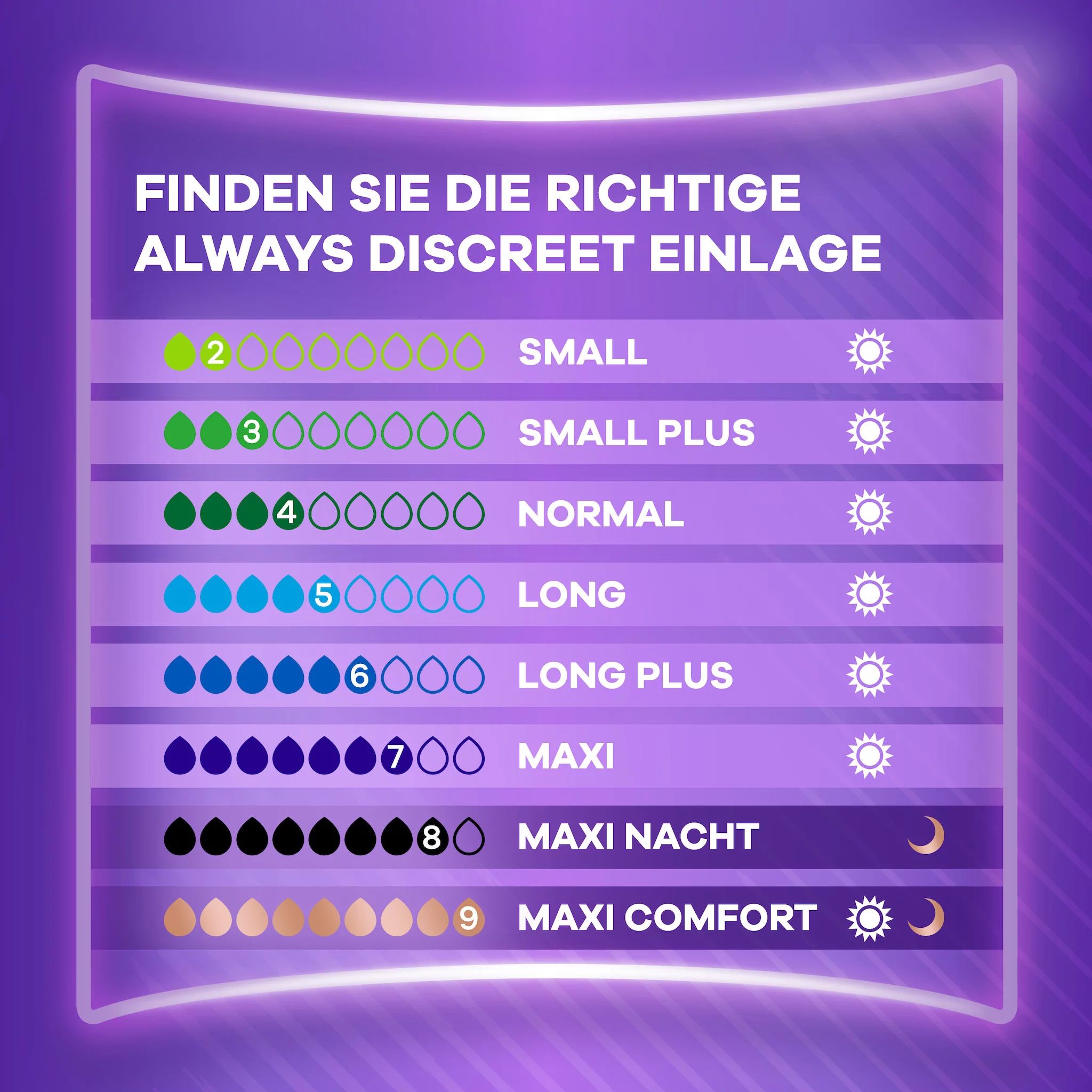 Always Discreet Inkontinenz-Einlagen Ultimate 