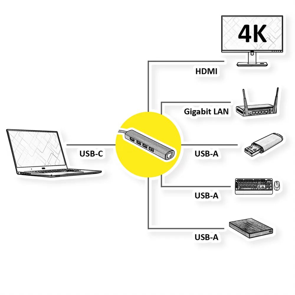 VALUE USB Typ C Dockingstation, HDMI 4K, 3x USB Typ A, Gigabit Ethernet, grau