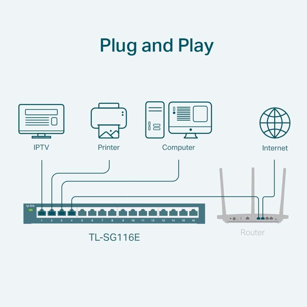 TP-LINK TL-SG116E Unmanaged Pro - Switch - unmanaged
