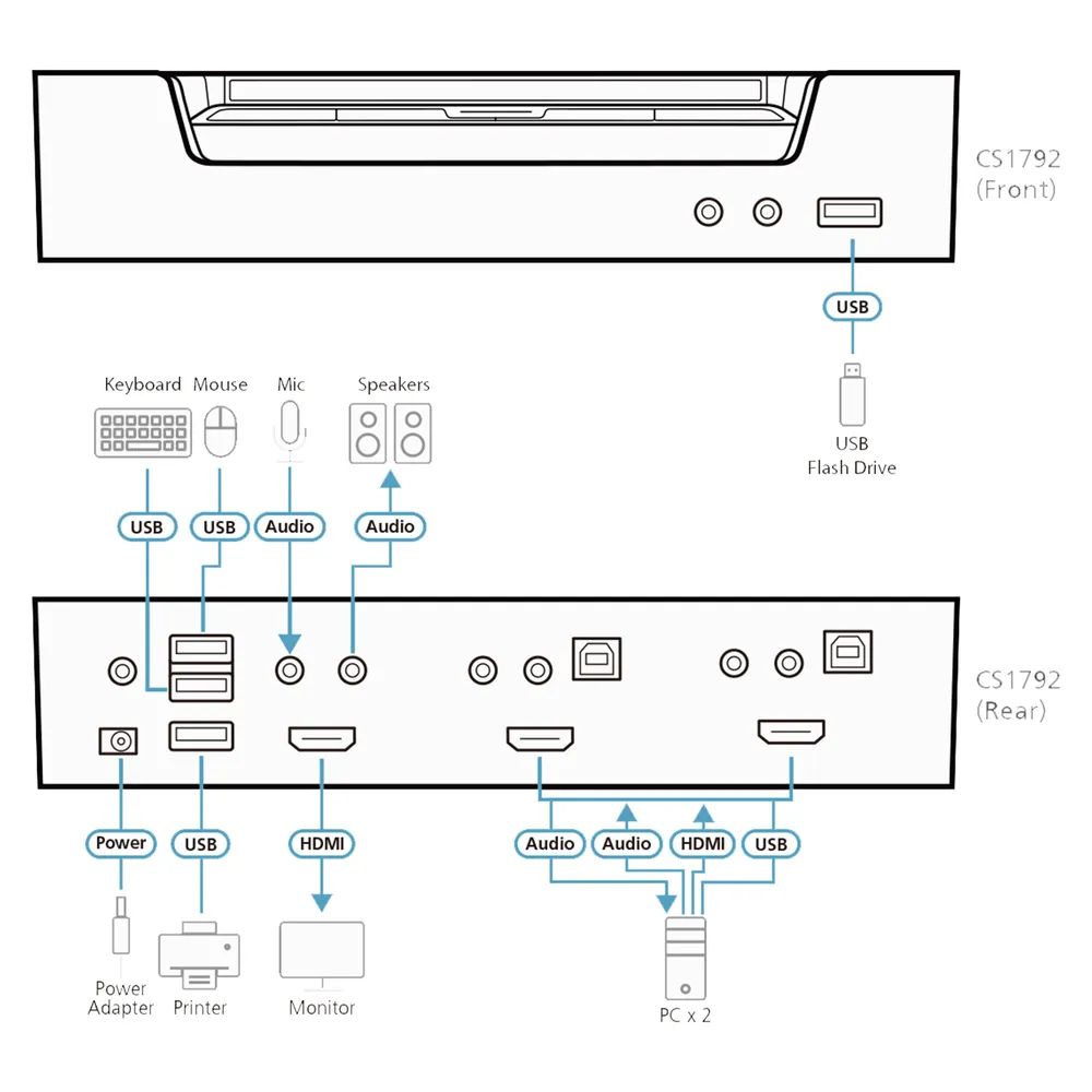 ATEN CubiQ CS1792 - KVM-/Audio-Switch - 2 x KVM/Audio