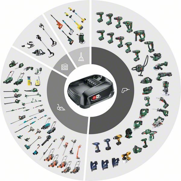 Bosch AKKU-TRIMMER EASYGRASSCUT 18-260 2x