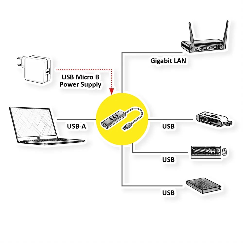 VALUE USB 3.2 Gen 1 zu Gigabit Ethernet Konverter + 3-Port USB Hub