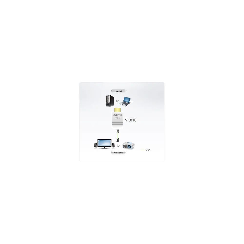 ATEN VC810 - Videokonverter - HDMI - VGA - für