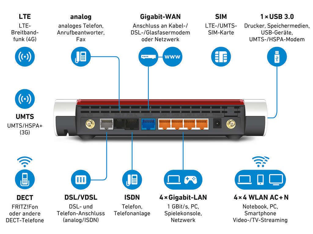 AVM FRITZ!Box 6890 LTE International B-Ware
