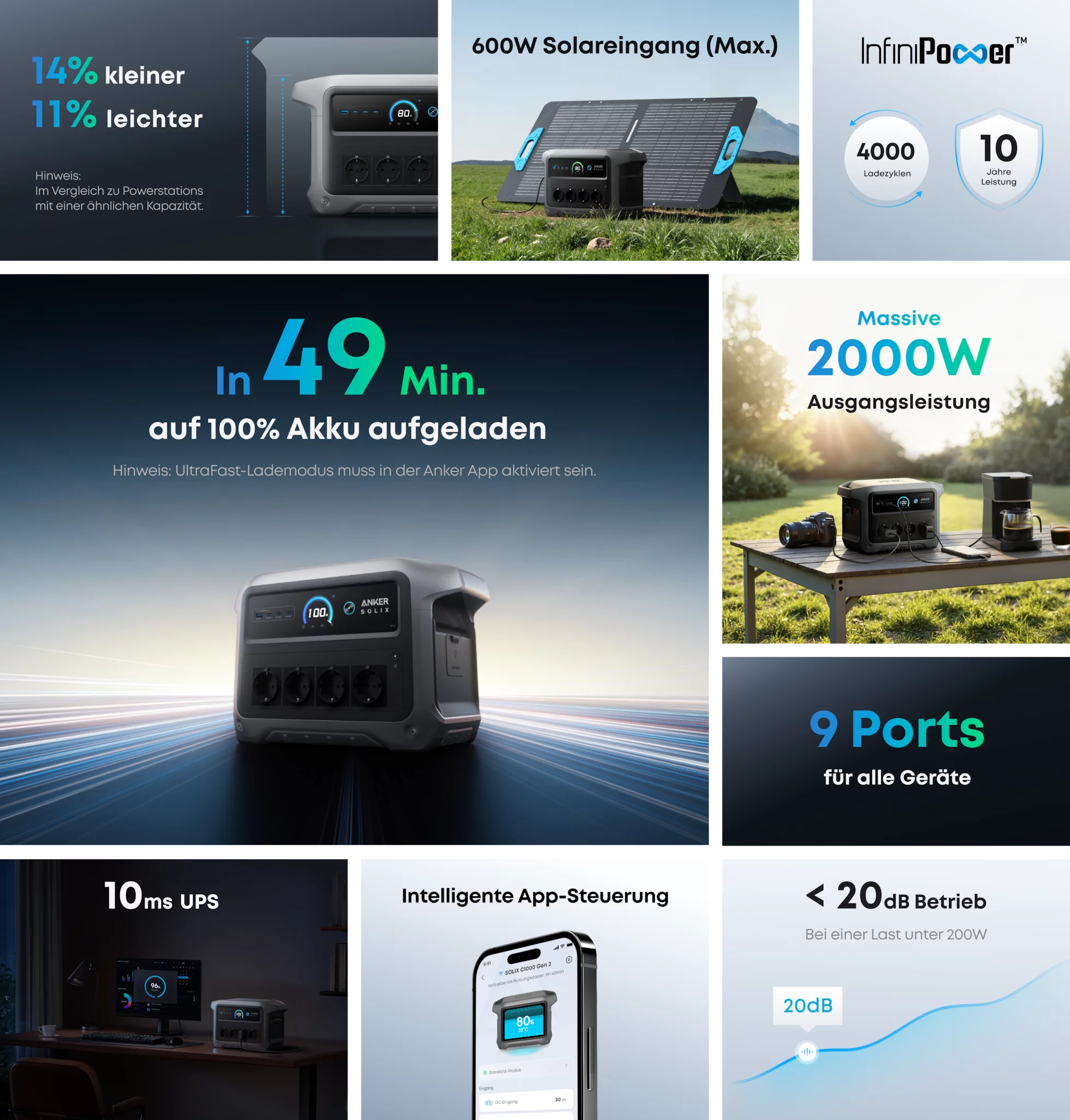 Anker SOLIX C1000 Powerstation Gen 2 