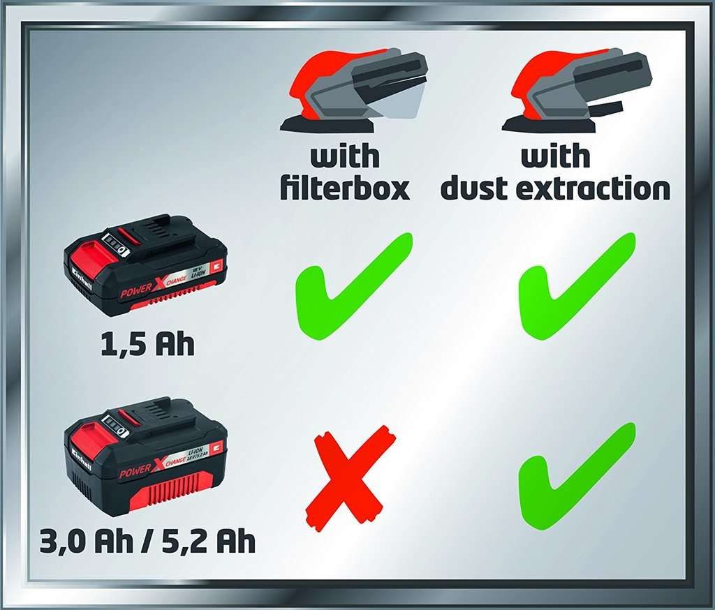 Einhell TE-OS 18 Li Akku-Multischleifer Solo