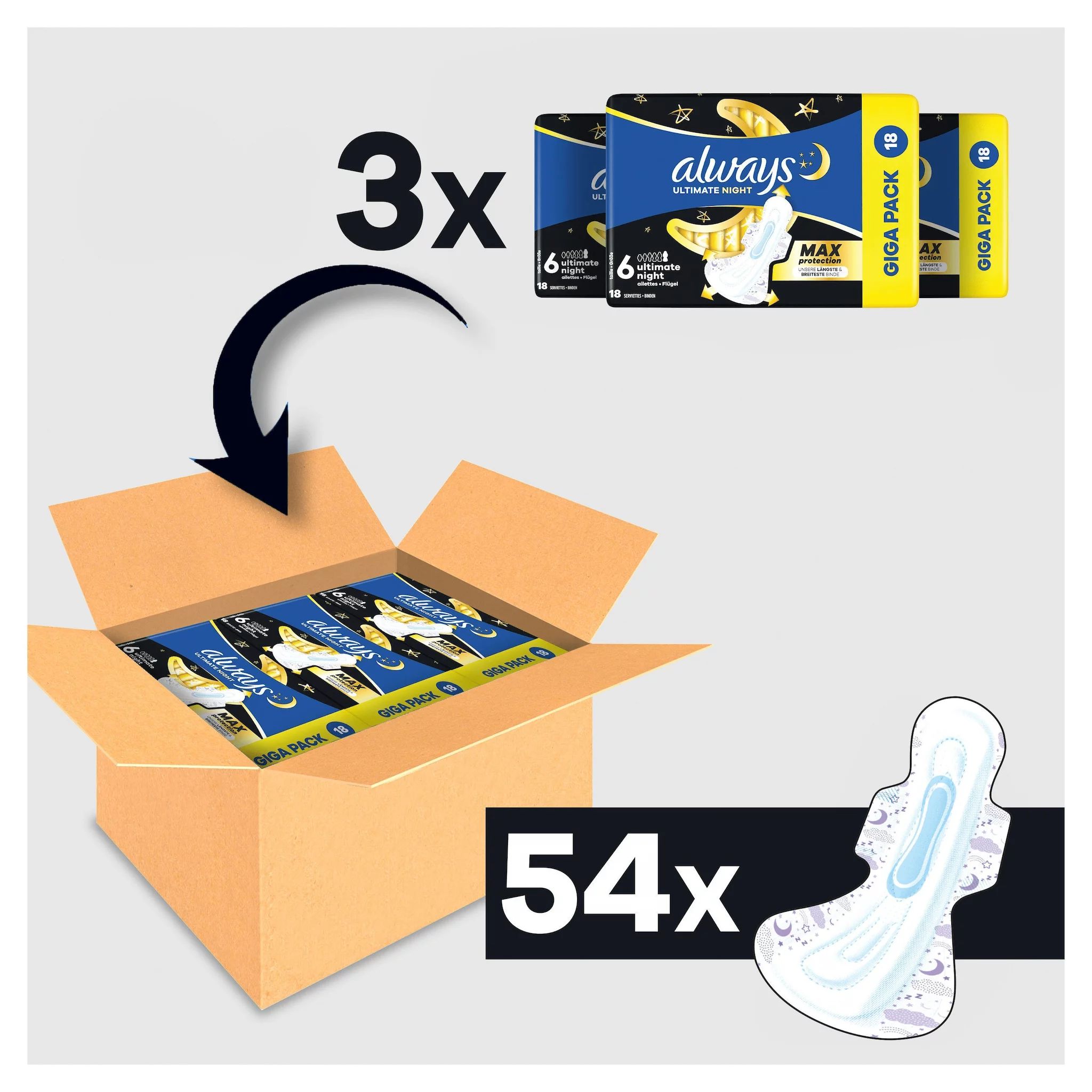 always Binde Ultimate Night - Max Protection mit Flügeln Monatspaket, 54 Binden (3 Packungen x 18 St