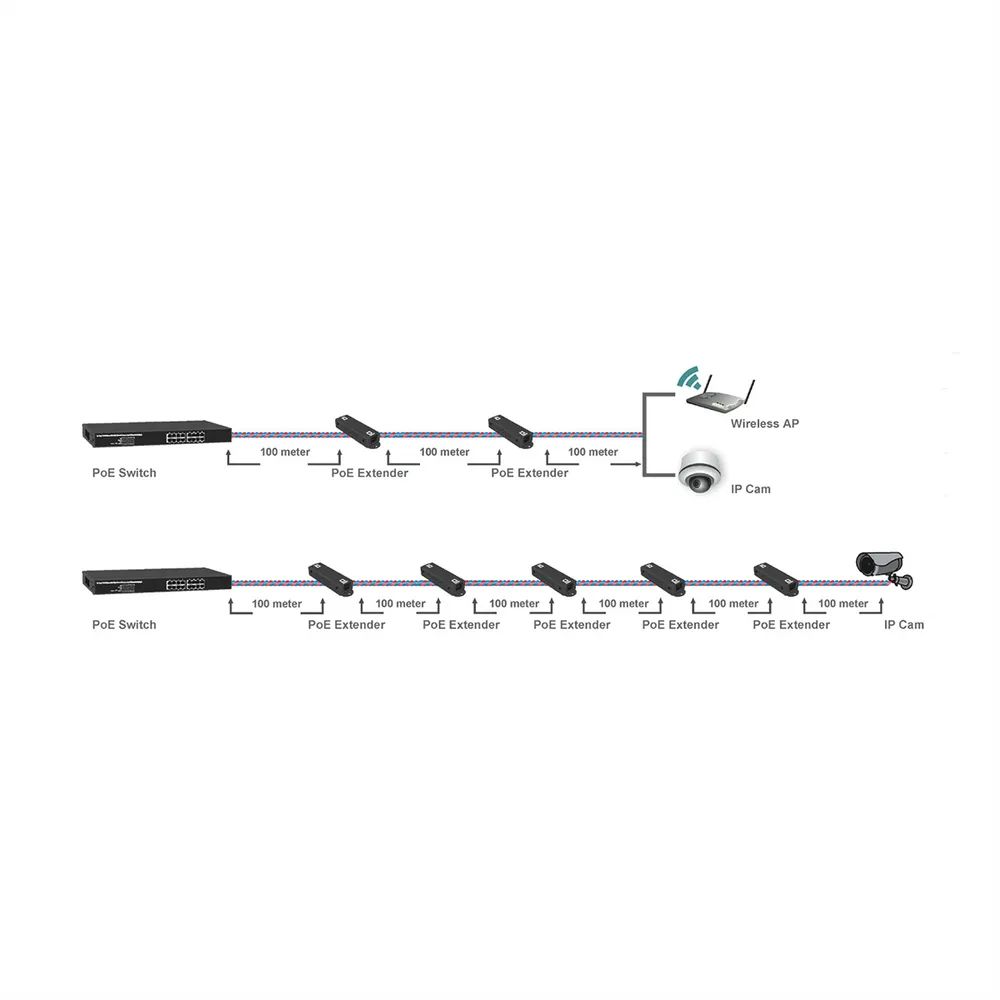 ROLINE Gigabit PoE+ Extender