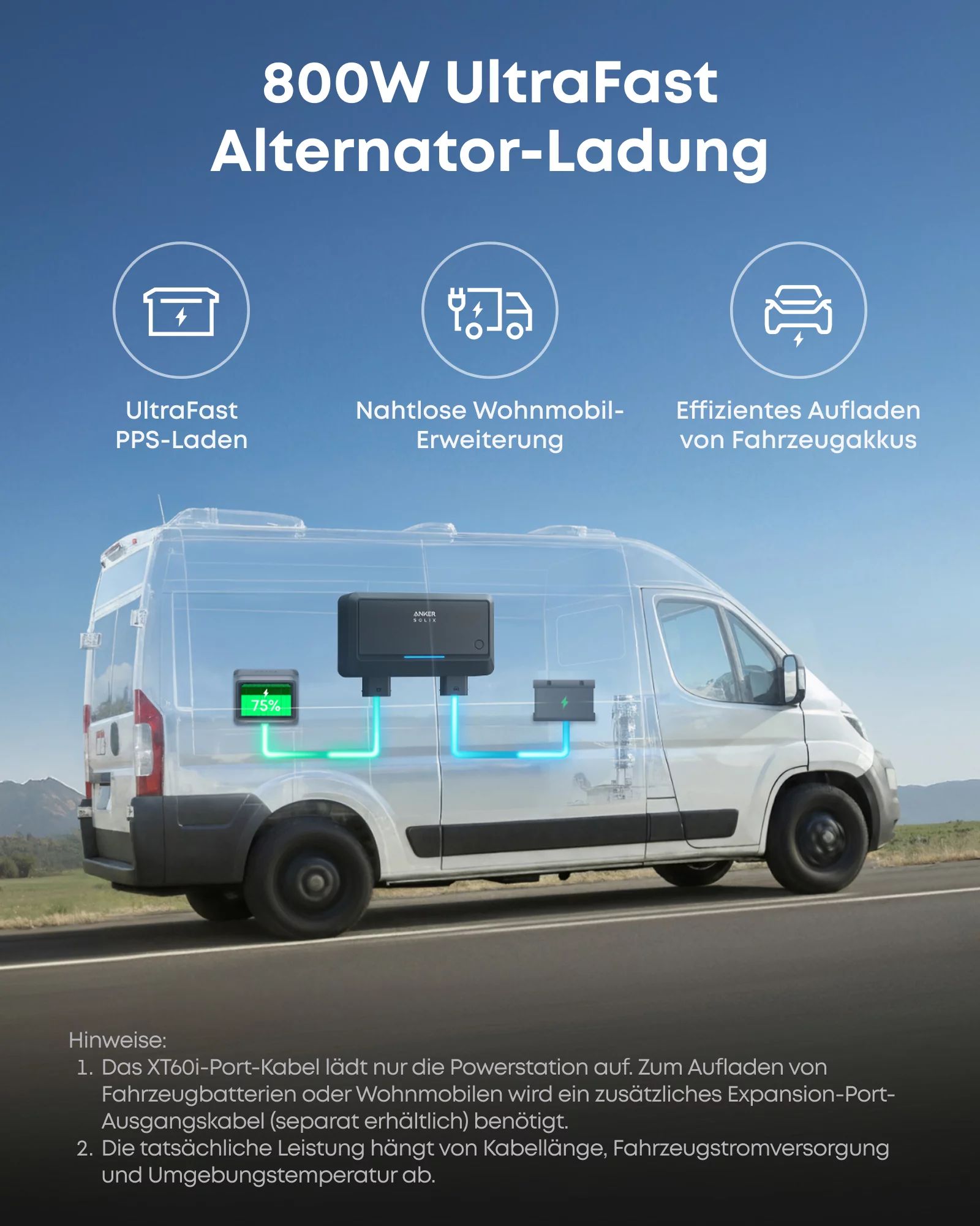 Anker SOLIX Alternator Charger