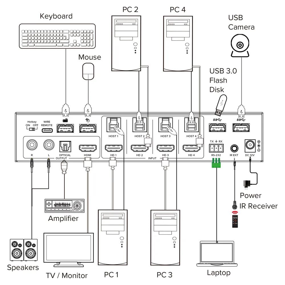 InLine KVM Switch - 4-fach - HDMI - 4K60Hz - Multiviewer - USB Hub - schwarz