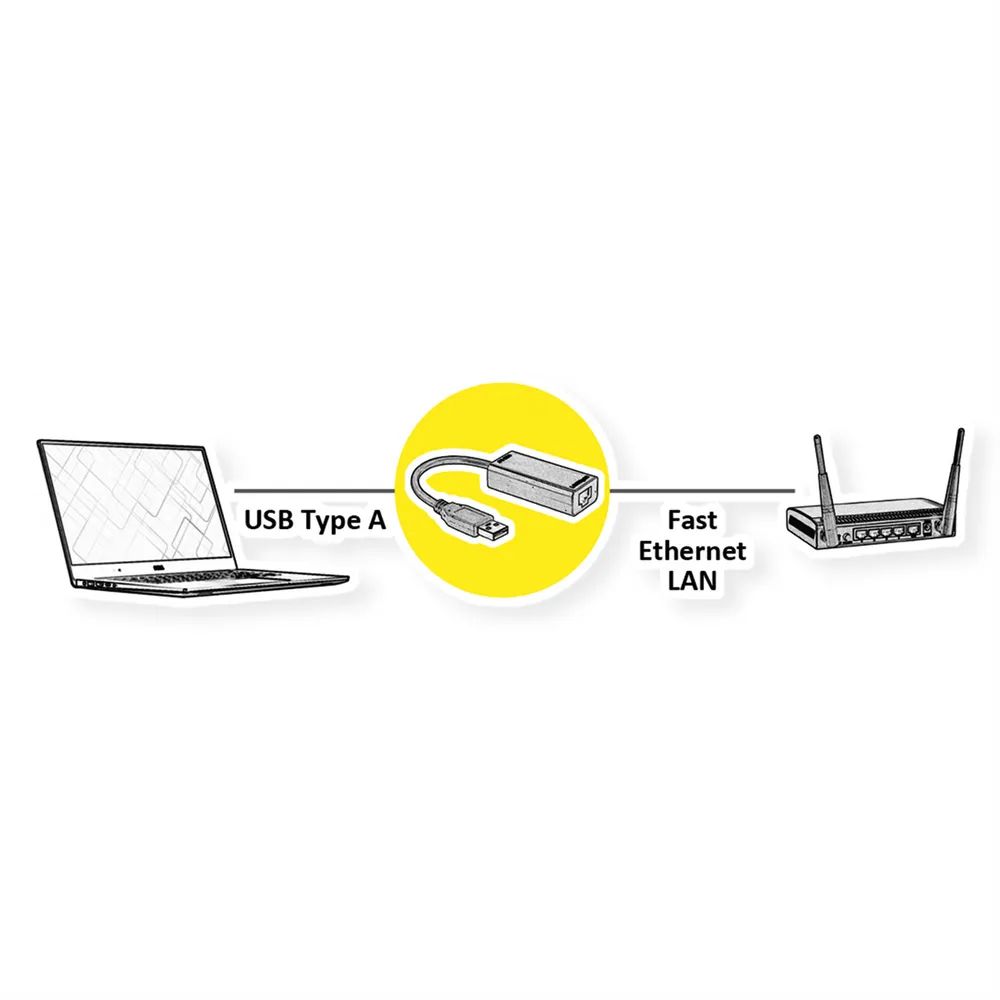 VALUE USB 2.0 zu Fast Ethernet Konverter