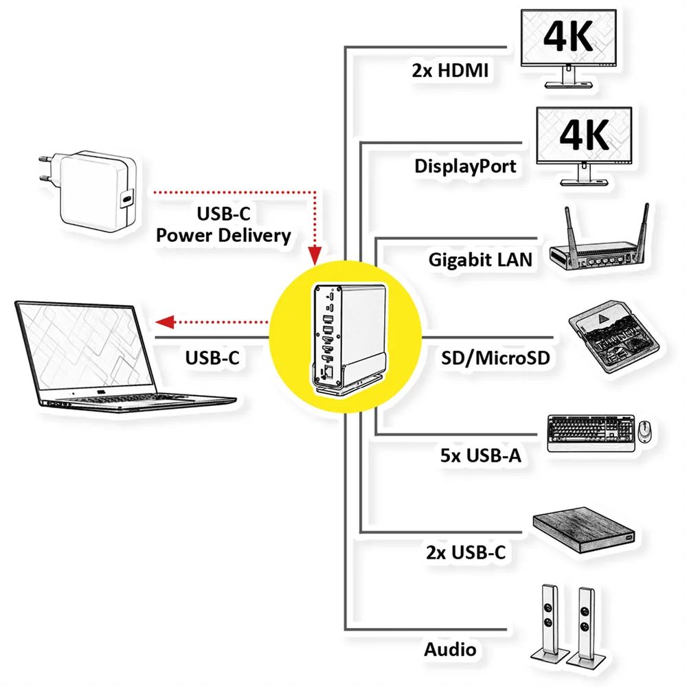 VALUE USB-C Docking Station 16in1, HDMI/DP 4K60, Gigabit Ethernet, USB-A, USB-C, PD, SD/microSD, Audio