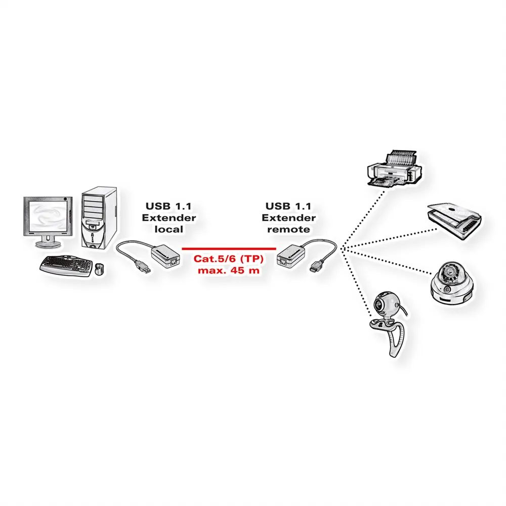 VALUE USB 1.1 Verlängerung über RJ45, max. 45m
