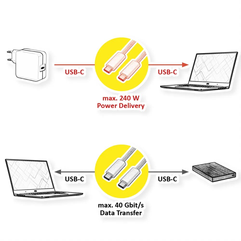 ROLINE USB4 Gen3x2 Kabel, C–C, ST/ST, 8K UHD-2, 40Gbit/s, 240W, weiß, 1 m