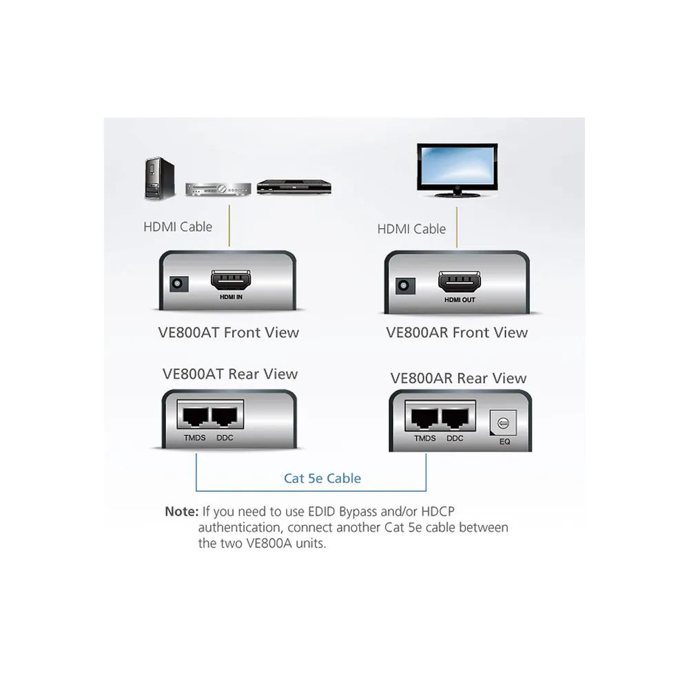ATEN VanCryst VE800AR HDMI Receiver - Erweiterung