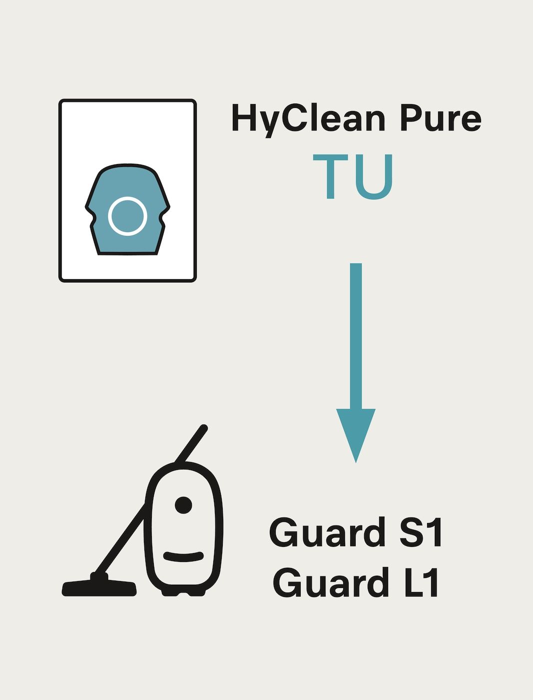 Miele XXL-Pack TU HyClean Pure