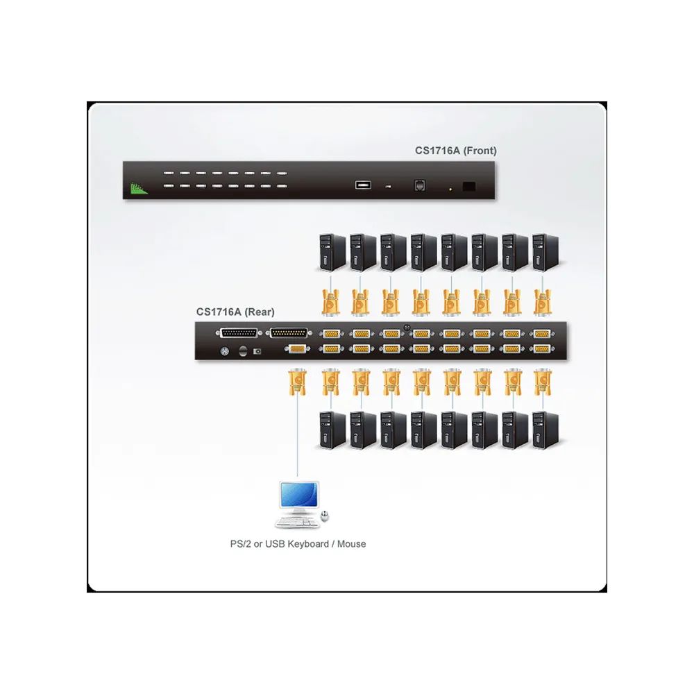 ATEN Master View max CS-1716A - KVM-Switch