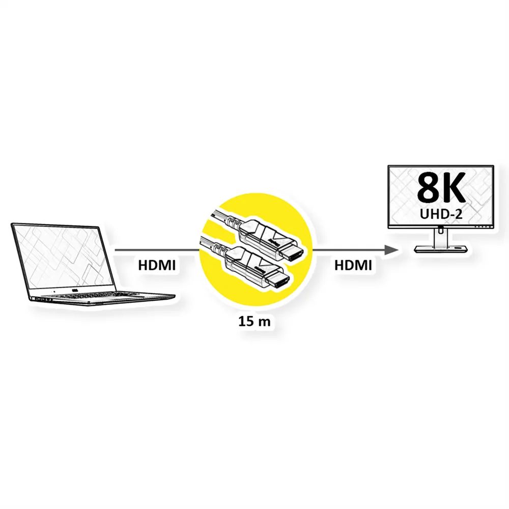 ROLINE Ultra HDMI Aktiv Optisches 8K Kabel, 15 m