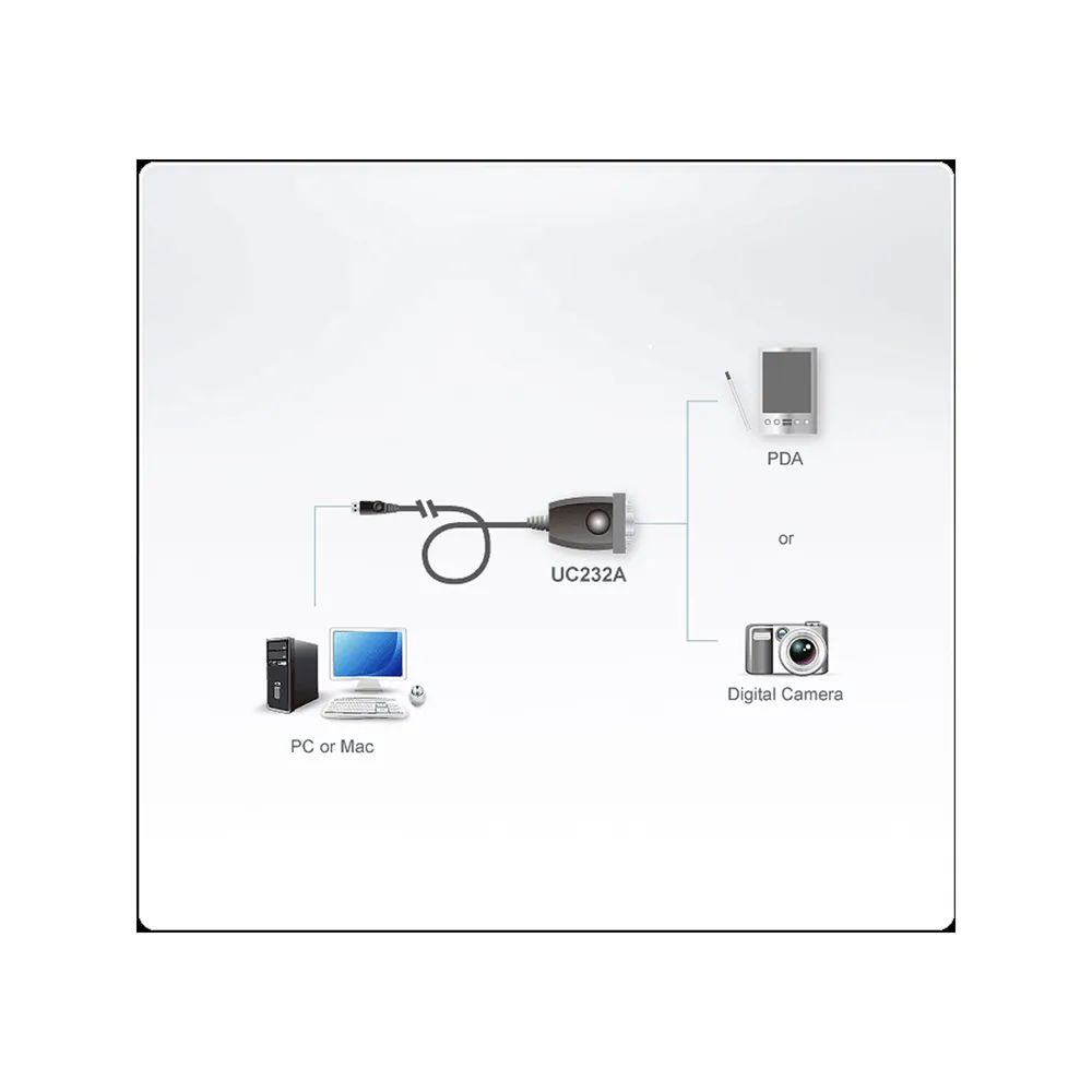 ATEN UC232A1 - Serieller RS-232-Adapter - USB (M)