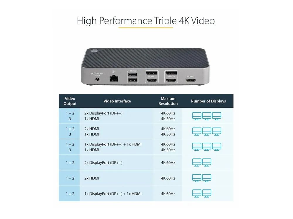 StarTech.com USB-C Triple Monitor Docking Station - HDMI/DP Triple 4k USB-C Dock - 5x USB Hub - GbE - 100W PD - Universal Multi Monitor Docking Station - Thunderbolt 3/4 Compatible (116E-USBC-DOCK)