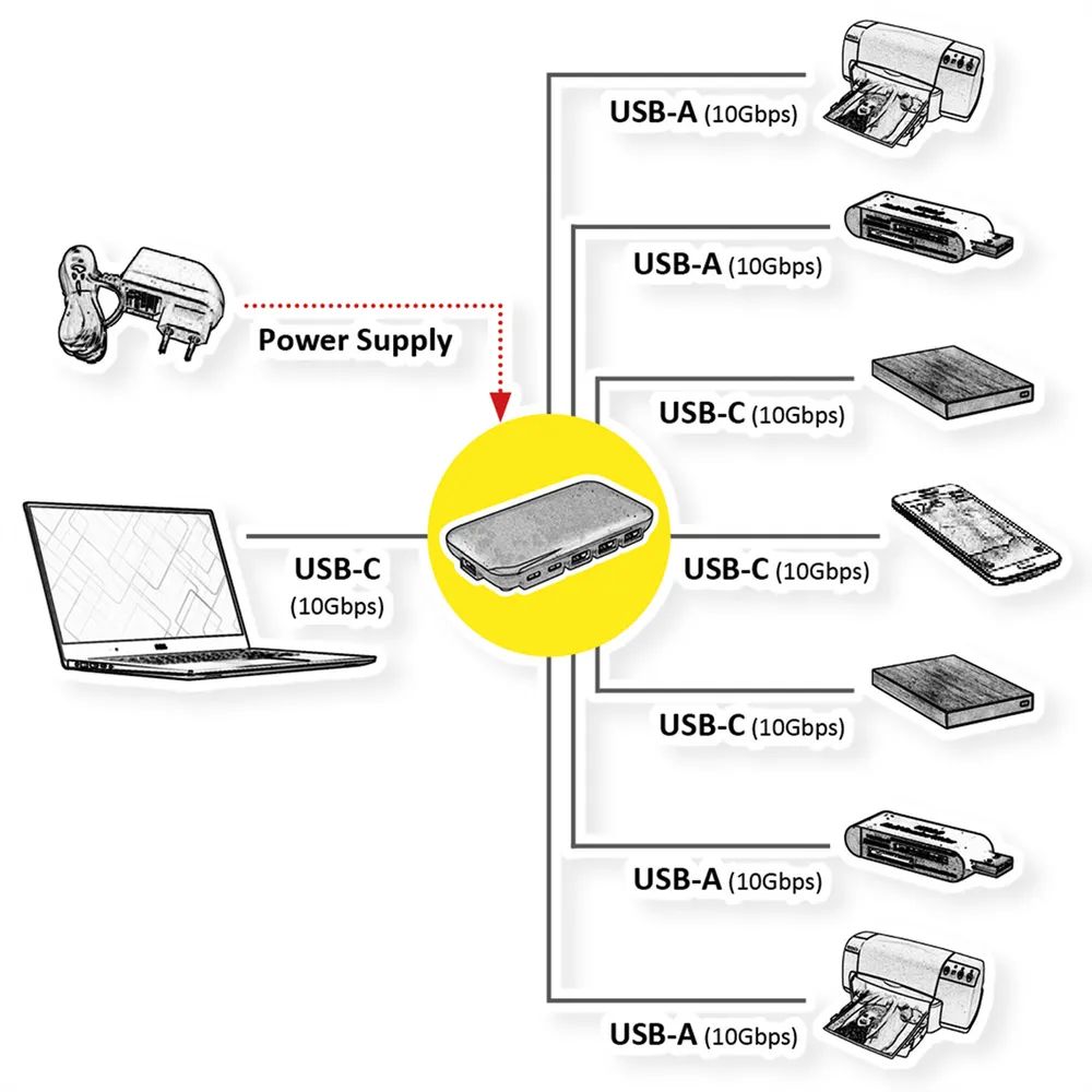 ROLINE USB 3.2 Gen 2 Hub, 7-fach (3x Typ C + 4x Typ A)