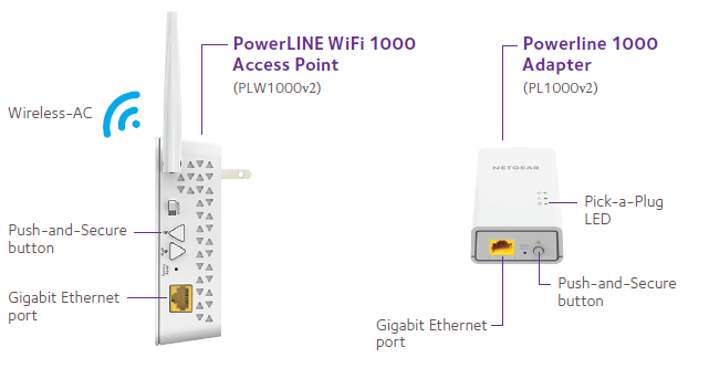 Netgear Powerline PLW1000 - Powerline Adapterkit 1GbE, HomePlug AV (HPAV)