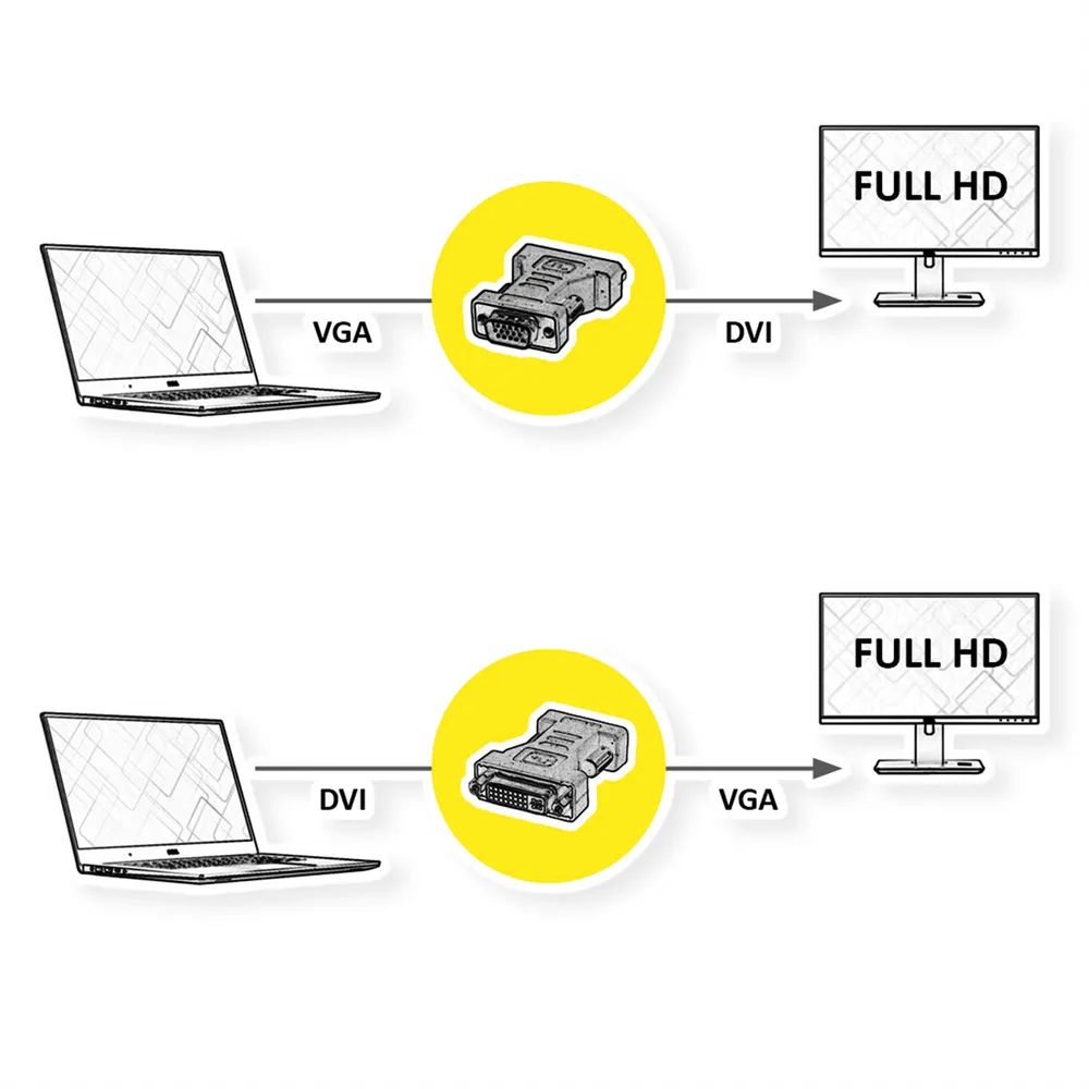 ROLINE DVI-VGA Adapter, DVI BU / VGA ST
