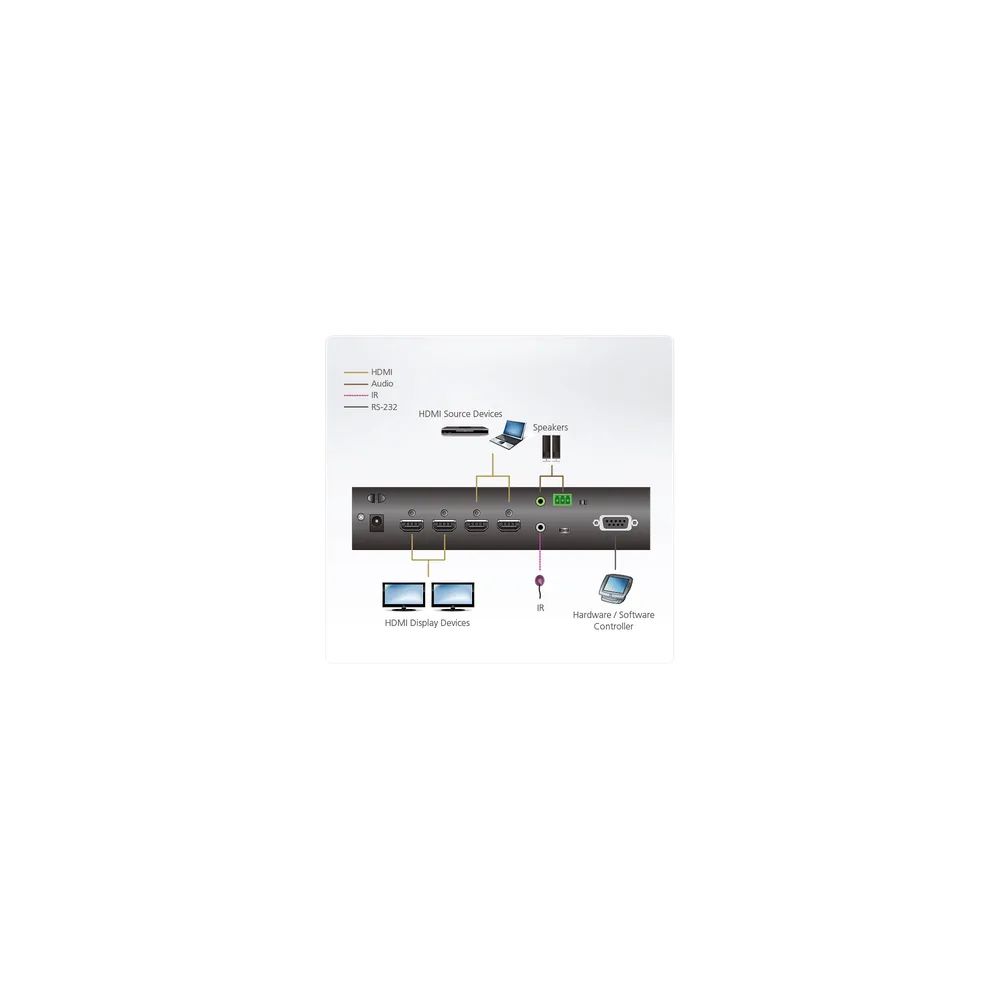ATEN VM0202HB 2 x 2 True 4K HDMI Audio/Video Matrix Switch - KVM-Umschalter - RS-232