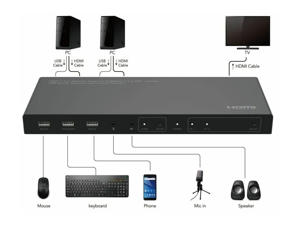 MicroConnect KVM / Video / Audio Switch - 2